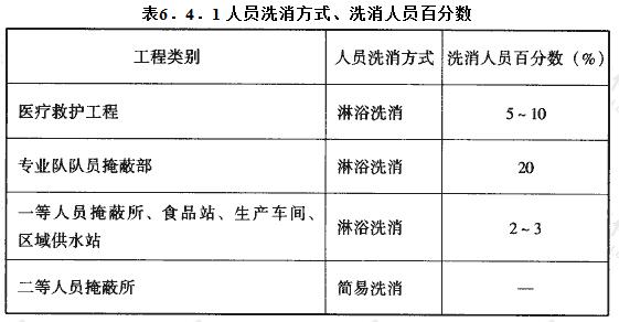 人员洗消方式、洗消人员百分数