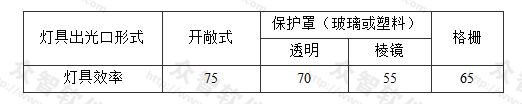 表3.3.2-1 直管形荧光灯灯具的效率(％)