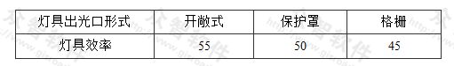 表3.3.2-2 紧凑型荧光灯筒灯灯具的效率(％)