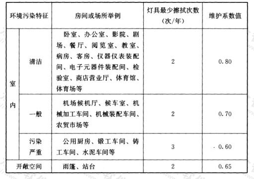 表4.1.6 维护系数