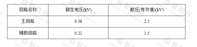 省电装置的绝缘水平