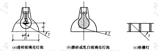 图2 遮光角示意