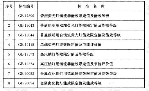 表2 我国已制定的照明产品能效标准