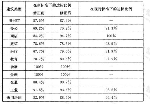 表4 LPD计算校核