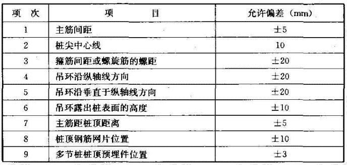 预制桩钢筋骨架的允许偏差