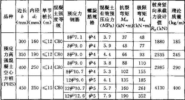 预应力混凝土空心方桩的配筋和力学性能