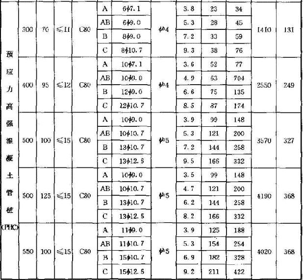 预应力混凝土管桩的配筋和力学性能