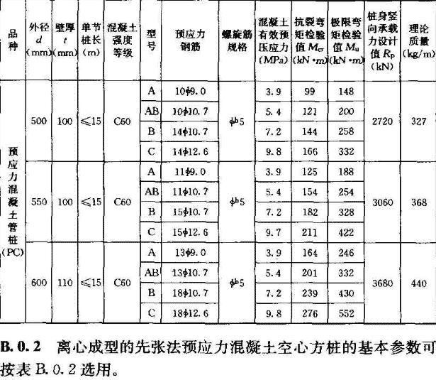 预应力混凝土管桩的配筋和力学性能