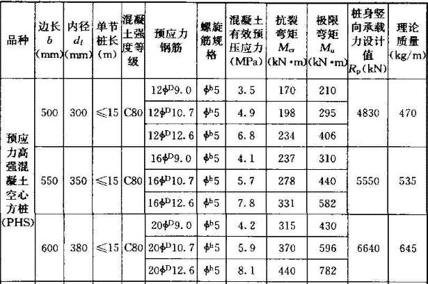 预应力混凝土空心方桩的配筋和力学性能