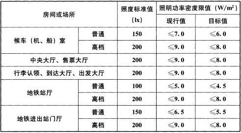 表6.3.10 交通建筑照明功率密度限值