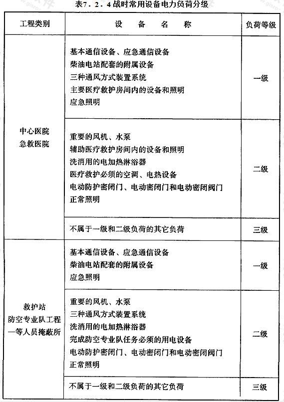 战时常用设备电力负荷分级