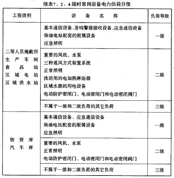 战时常用设备电力负荷分级