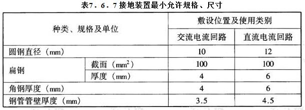 接地装置最小允许规格、尺寸