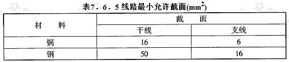 线路最小允许截面(mm2)