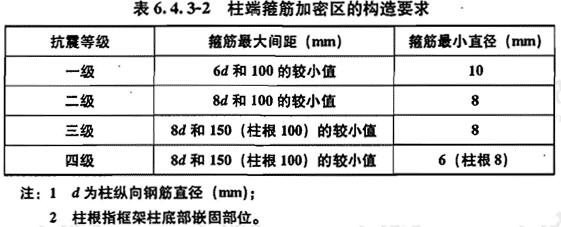 柱端箍筋加密区的构造要求