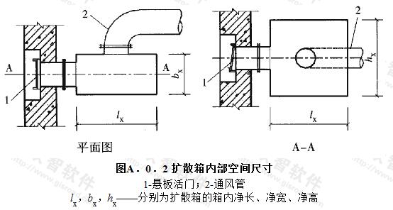  扩散箱内部空间尺寸