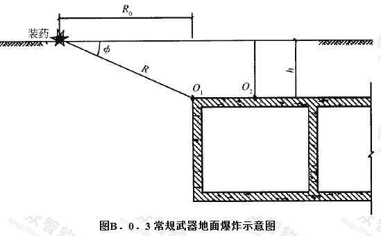 常规武器地面爆炸示意图