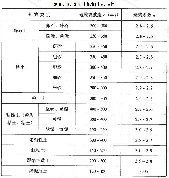 非饱和土c、n值