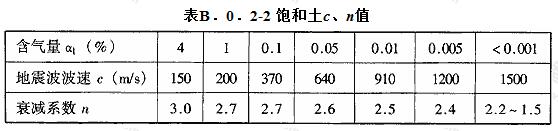  饱和土c、n值