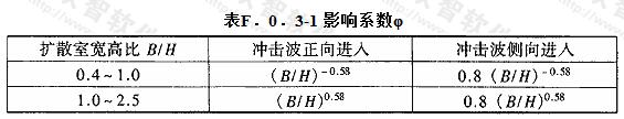 影响系数φ