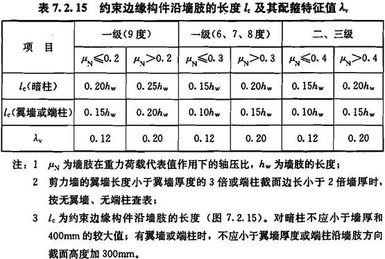 约束边缘构件沿墙肢的长度lc及其配箍特征值