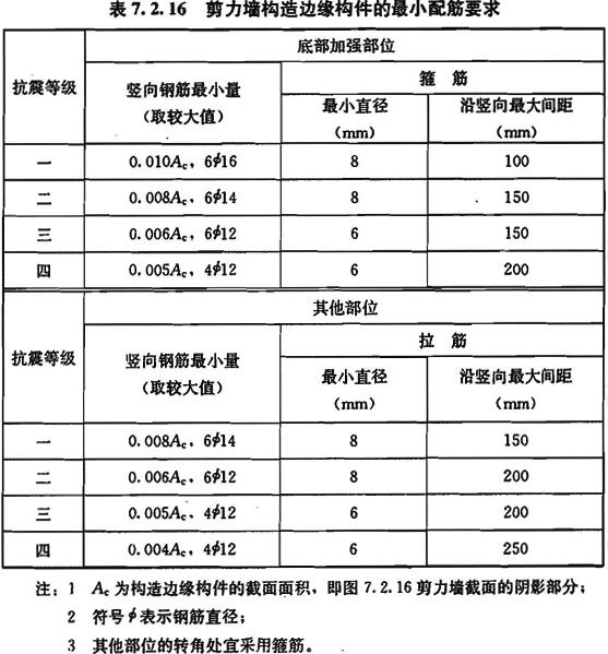 剪力墙构造边缘构件的最小配筋要求