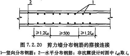 剪力墙分布钢筋的搭接连接