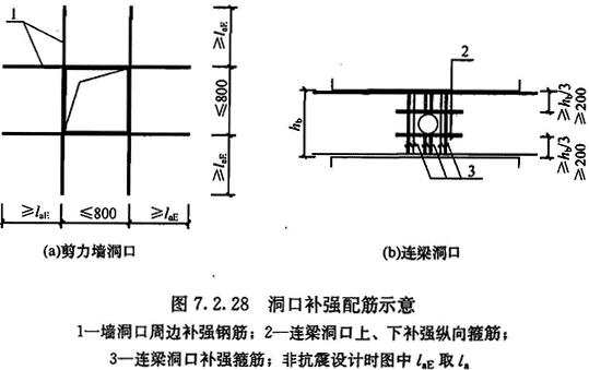 洞口补强配筋示意