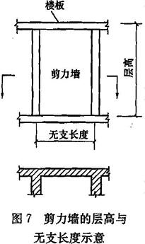 剪力墙的层高与无支长度示意