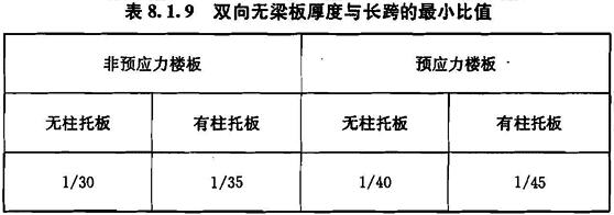 双向无梁板厚度与长跨的最小比值