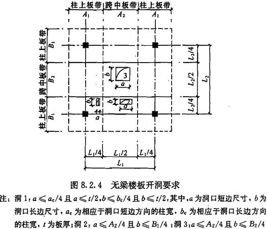 无梁楼板开洞要求