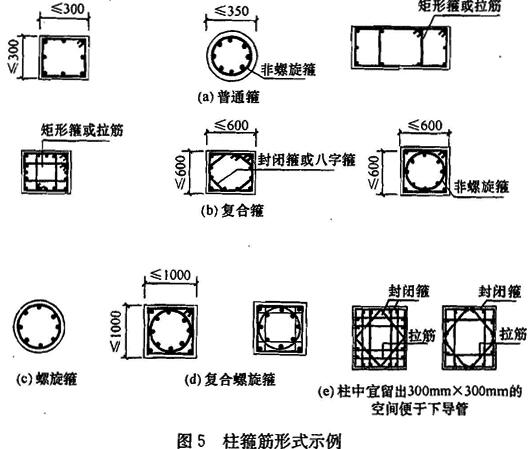 柱箍筋形式示例