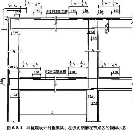 非抗震设计时框架梁、柱纵向钢筋在节点区的锚固示意