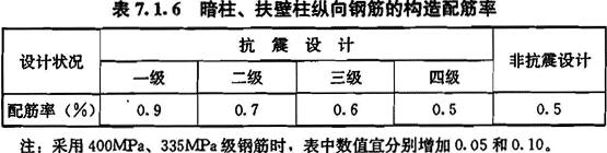 暗柱、扶壁柱纵向钢筋的构造配筋率