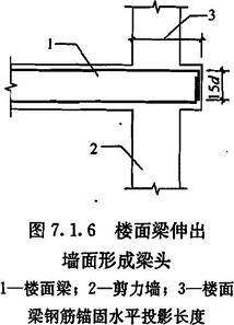 楼面梁伸出墙面形成梁头