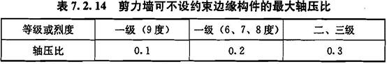 剪力墙可不设约束边缘构件的最大轴压比