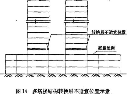 多塔楼结构转换层不适宜位置示意