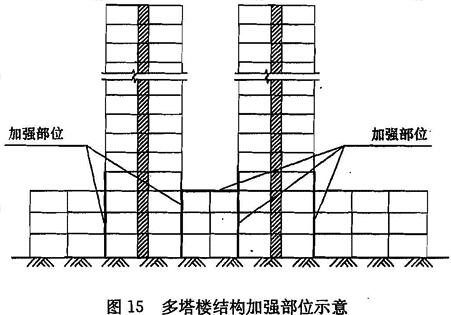 多塔楼结构加强部位示意