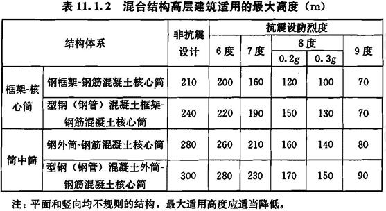 混合结构高层建筑适用的最大高度（m）