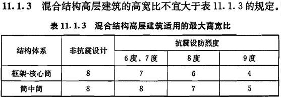 混合结构高层建筑适用的最大高宽比