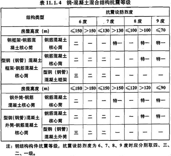 钢-混凝土混合结构抗震等级