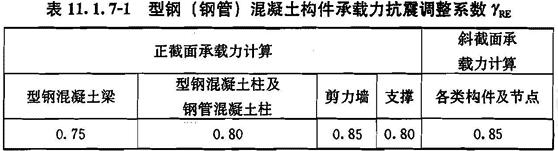 型钢(钢管)混凝土构件承载力抗震调整系数