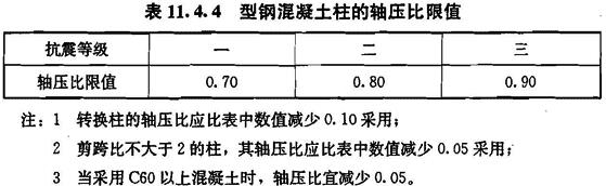 型钢混凝土柱的轴压比限值