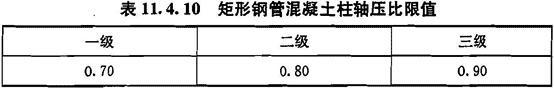 矩形钢管混凝土柱轴压比限值