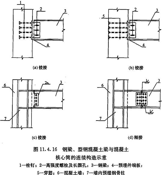 钢梁、型钢混凝土梁与混凝土