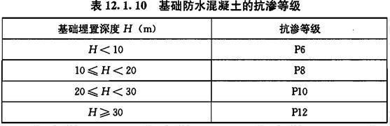 基础防水混凝土的抗渗等级