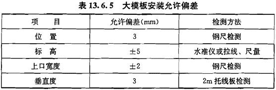 大模板安装允许偏差