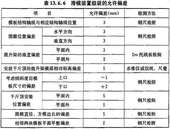 滑模装置组装的允许偏差