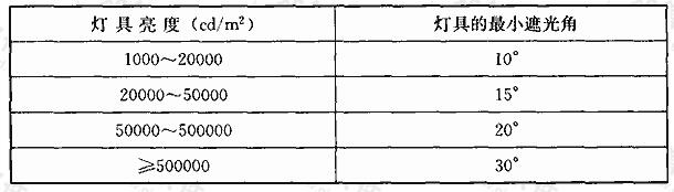不同亮度灯具的最小遮光角