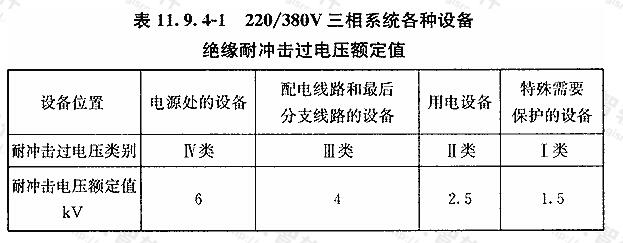 220／380V三相系统各种设备绝缘耐冲击过电压额定值